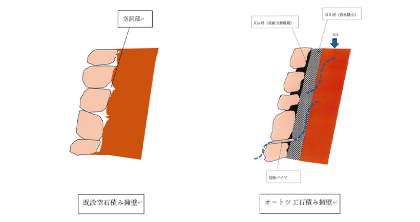 確かな施工力と対応力